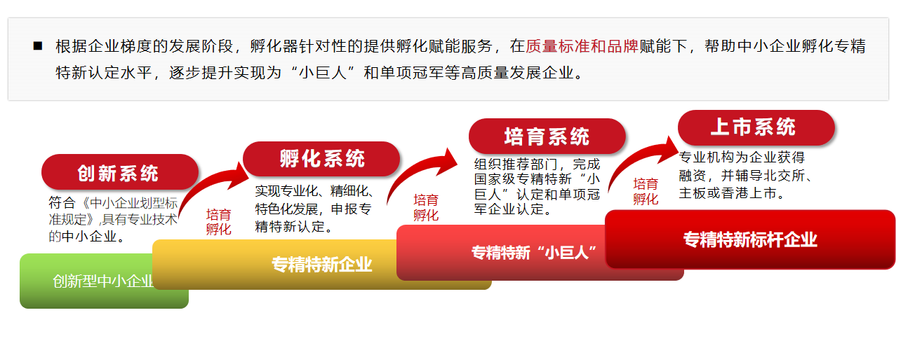 招募全國“共建協同培育服務中心”合作